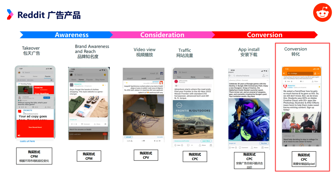 为什么你投了FB却没投Reddit？一文看懂Reddit广告的逻辑和玩法