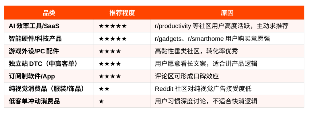为什么你投了FB却没投Reddit？一文看懂Reddit广告的逻辑和玩法