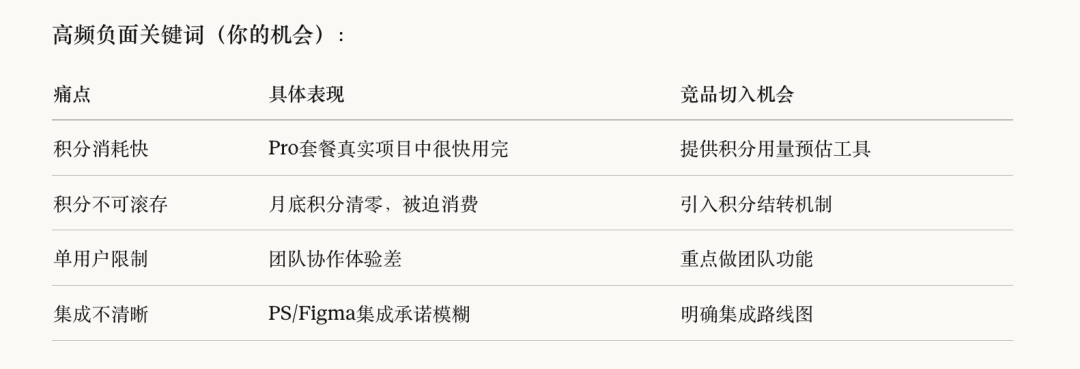 如何做竞品分析？lovart ai案例分析