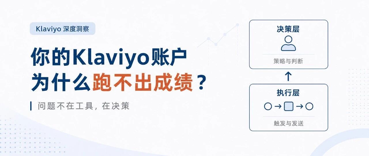 Dynamic Cycle AI Decision System for Klaviyo