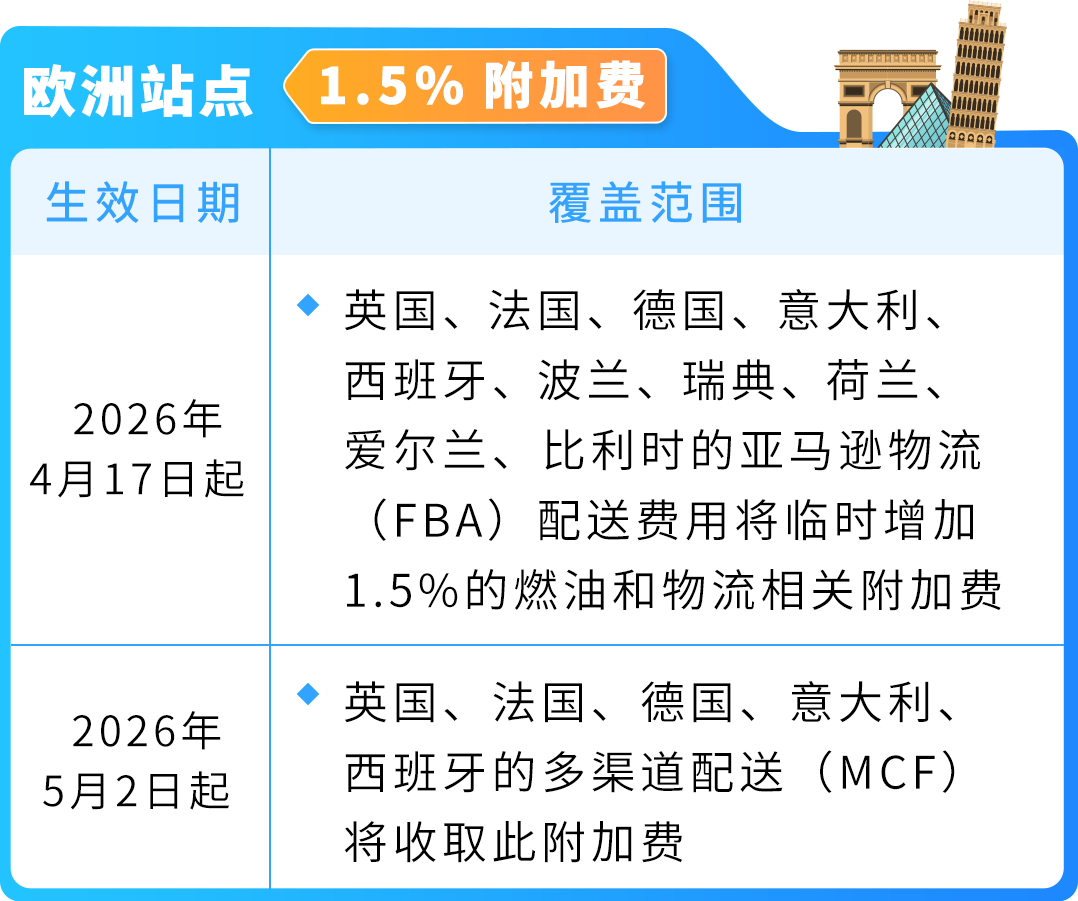 中东战火牵动卖家钱包？亚马逊FBA附加费来袭，关键信息速码