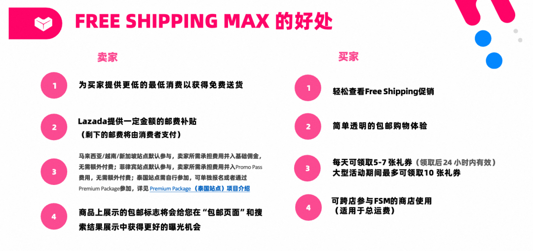 Lazada新商启航系列① | 保姆级新手教程：从0-1快速启动Lazada店铺