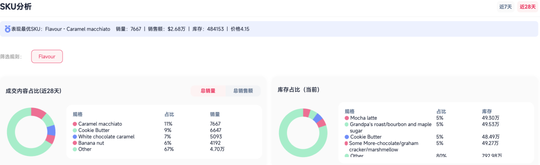 3月TikTok Shop榜单解析：谁在领跑？谁在爆发｜FastMoss大盘数据洞察
