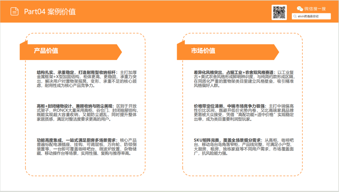 亚马逊选品日记第27期：厨房置物架市场调研报告（细分小场景，打造收纳美学）