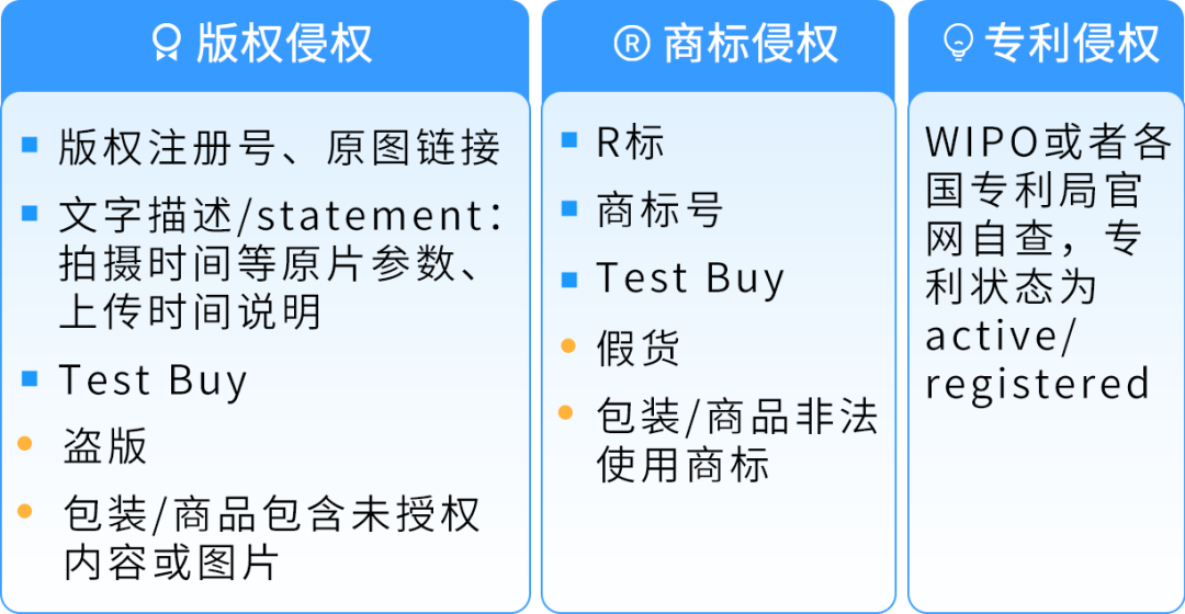 亚马逊【品牌护城河】产品被抄袭，举报侵权总不过？原来踩了这些坑！