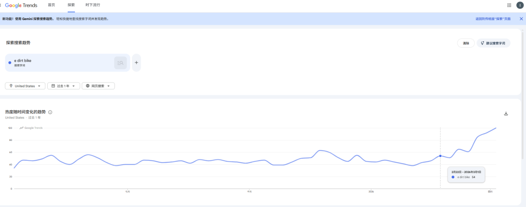 E-bike孪生兄弟：北美摩友“骑”出电动越野百亿级赛道