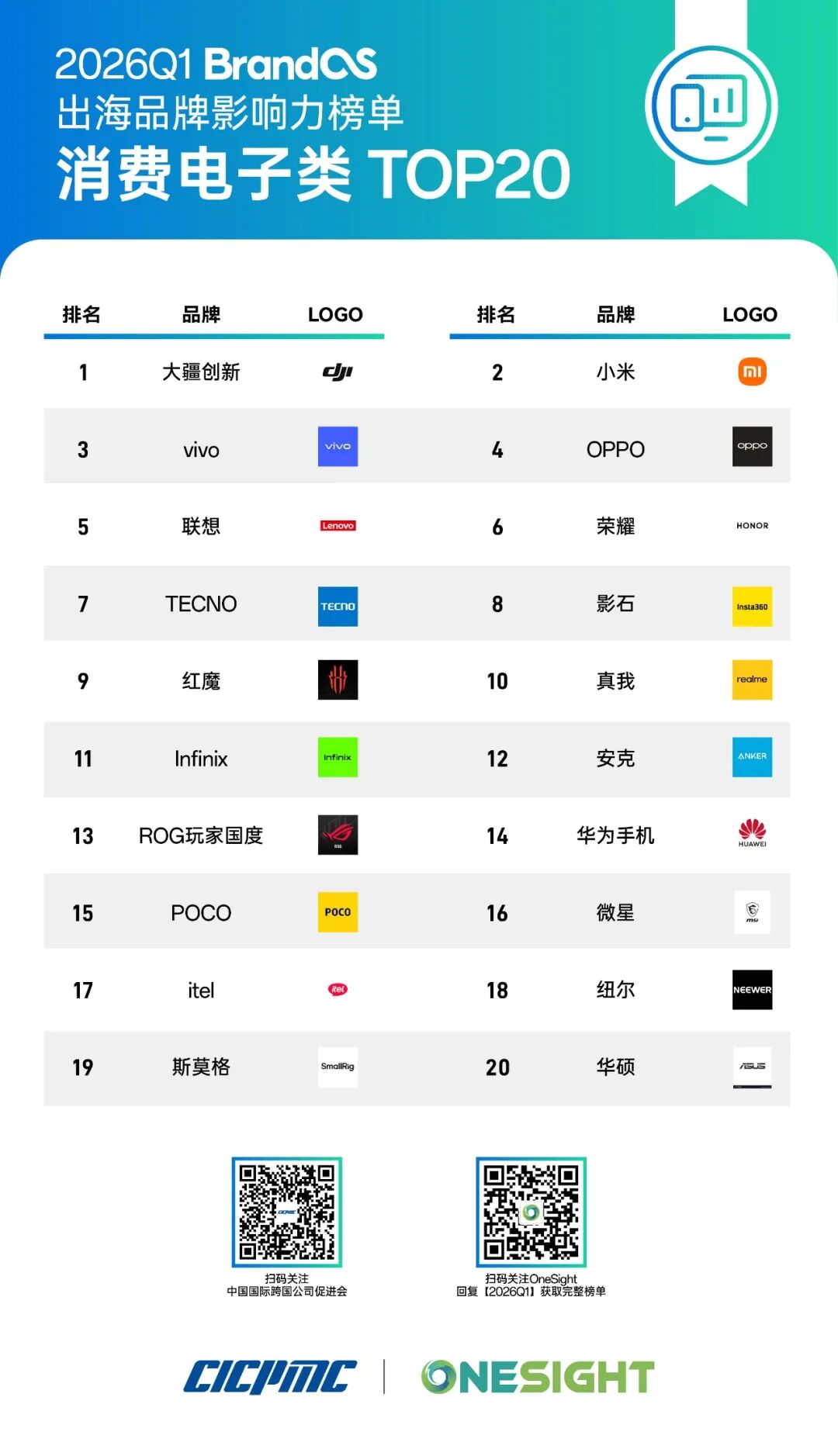 史上最大退税启动、TikTok整治低质内容、LinkedIn与WhatsApp上新服务、BrandOS榜单发布|出海一周