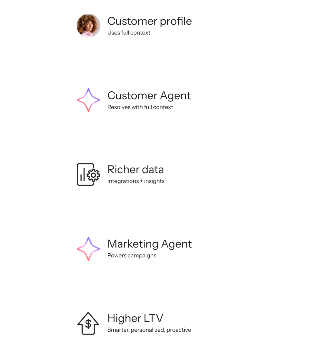 Klaviyo Customer Agent：AI 客服，正在从“回复问题”走向“驱动增长”
