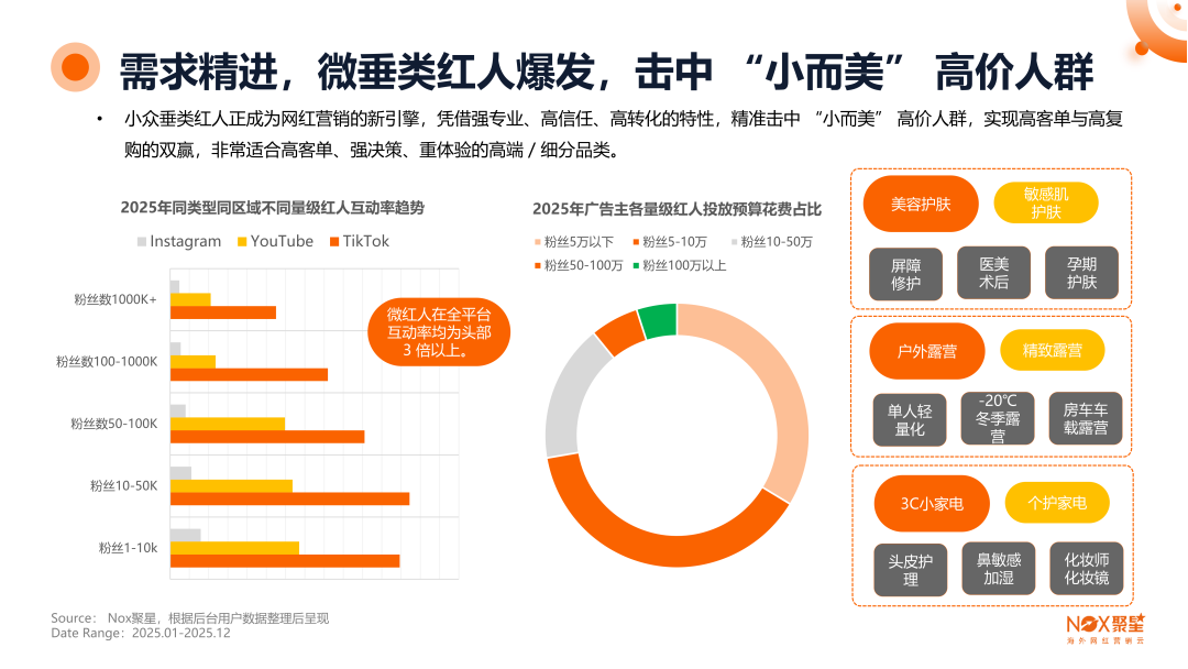 《2025-2026年海外网红营销生态报告》: 全球网红营销大变局,趋势、打法与增长逻辑全拆解 6 《2025-2026年海外网红营销生态报告》: 全球网红营销大变局,趋势、打法与增长逻辑全拆解