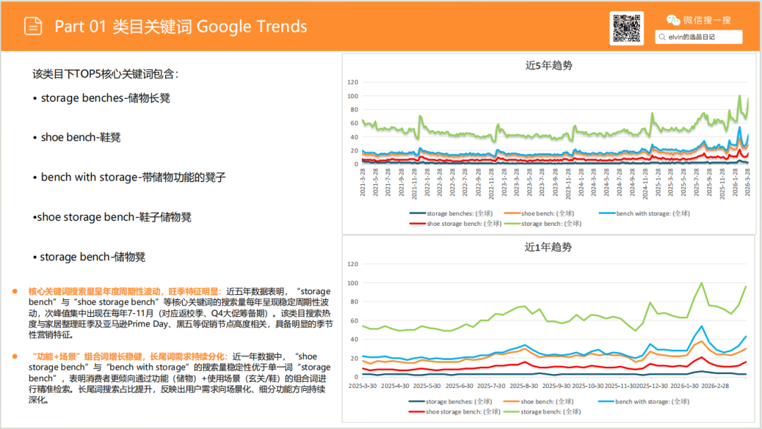 亚马逊选品日记第26期：储物长凳家具市场调研报告