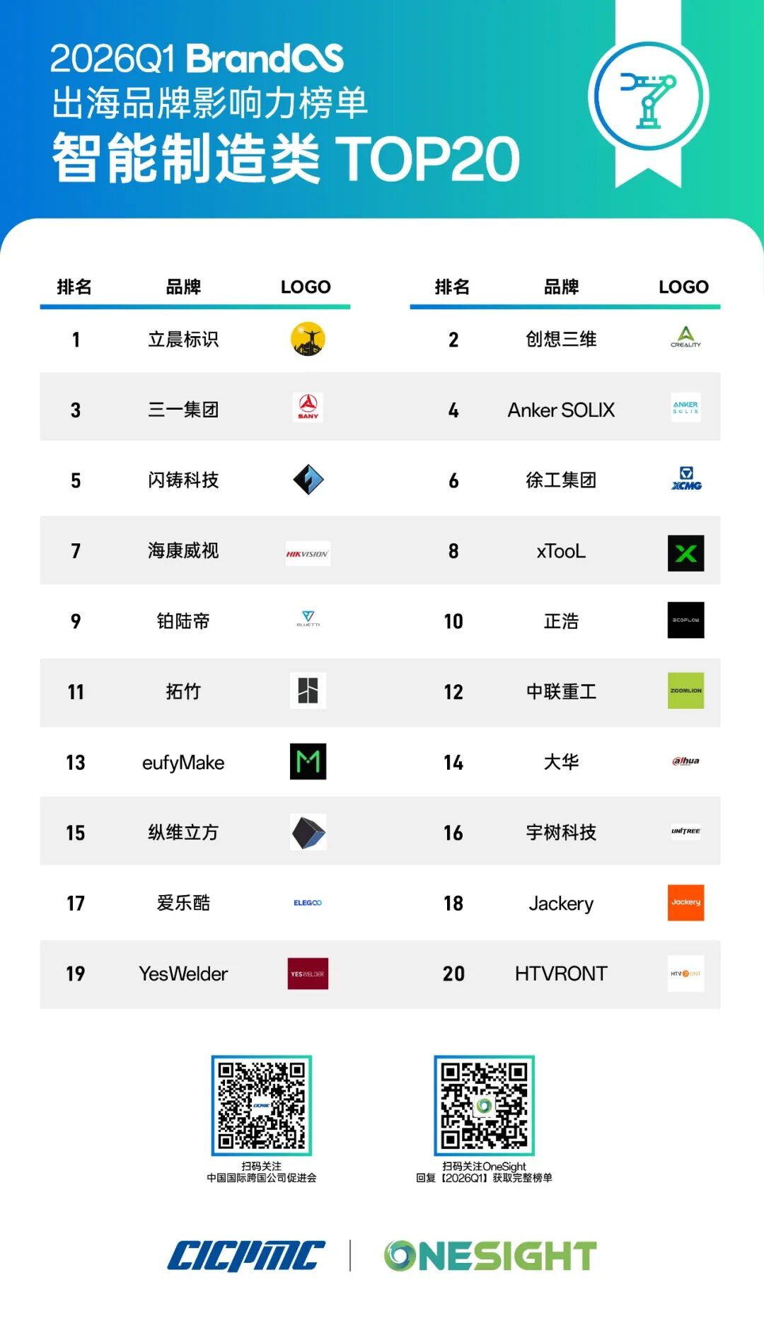 史上最大退税启动、TikTok整治低质内容、LinkedIn与WhatsApp上新服务、BrandOS榜单发布|出海一周
