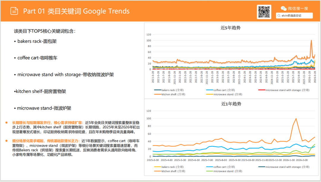 亚马逊选品日记第27期：厨房置物架市场调研报告（细分小场景，打造收纳美学）