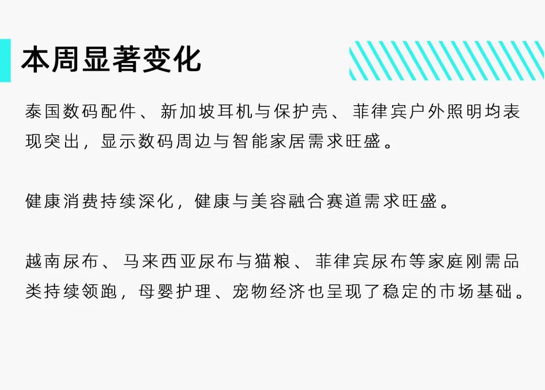 热销指向！Q2大促数码健康成两大热门赛道！