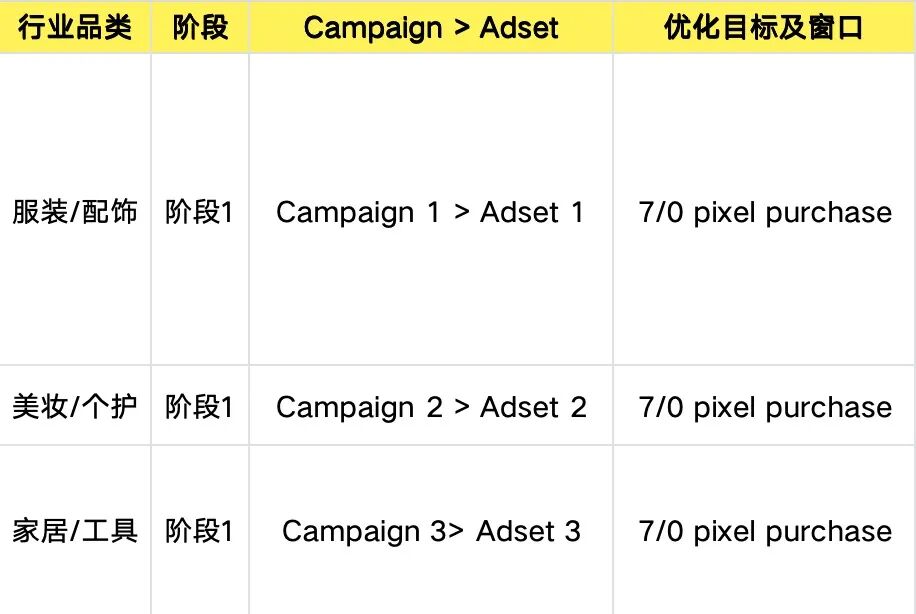 Snapchat北美vs中东投放指南：最新Benchmark+全阶段策略