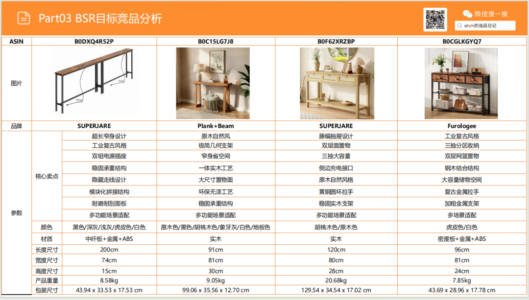 亚马逊选品日记第25期：玄关桌家具市场调研报告