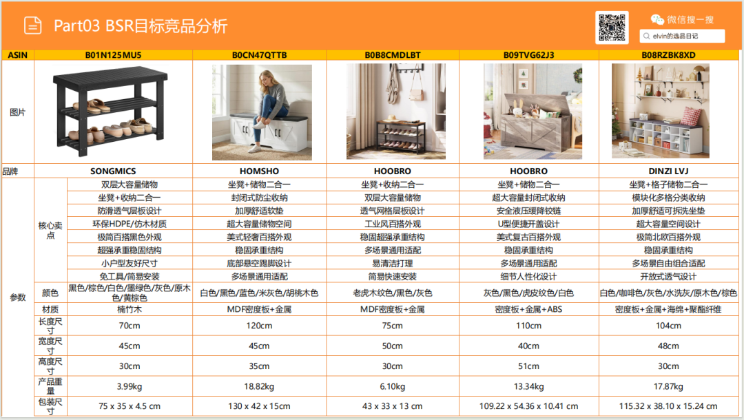 亚马逊选品日记第26期：储物长凳家具市场调研报告