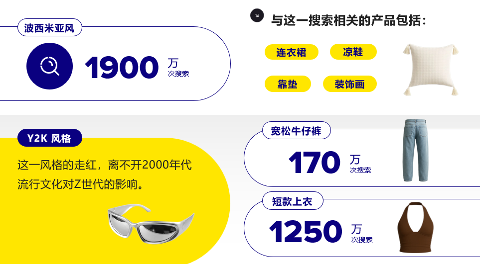 巴西人在搜什么？MELI TRENDS揭秘巴西电商消费新风口!