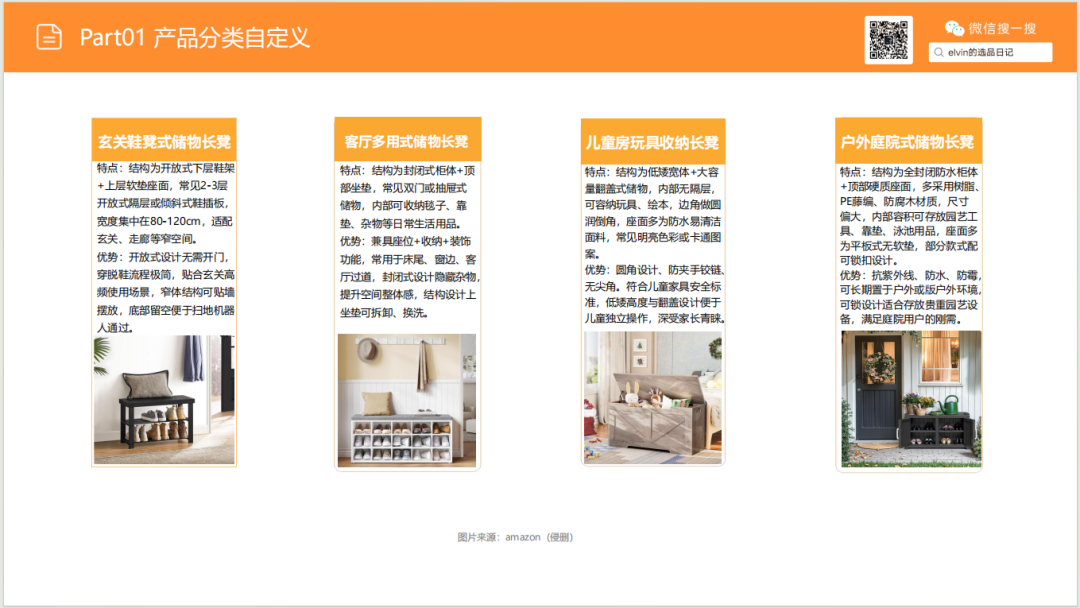 亚马逊选品日记第26期：储物长凳家具市场调研报告