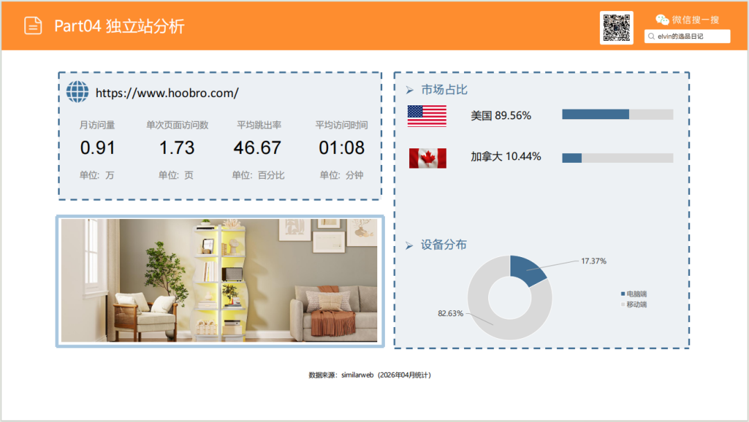 亚马逊选品日记第26期：储物长凳家具市场调研报告