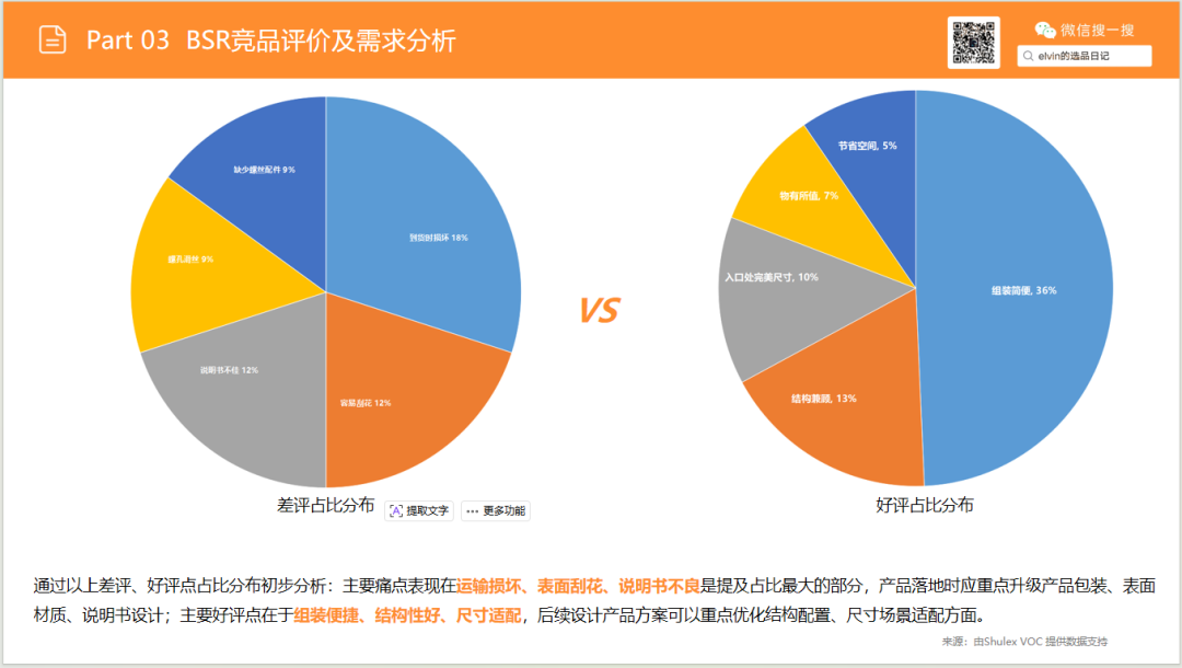 亚马逊选品日记第25期：玄关桌家具市场调研报告