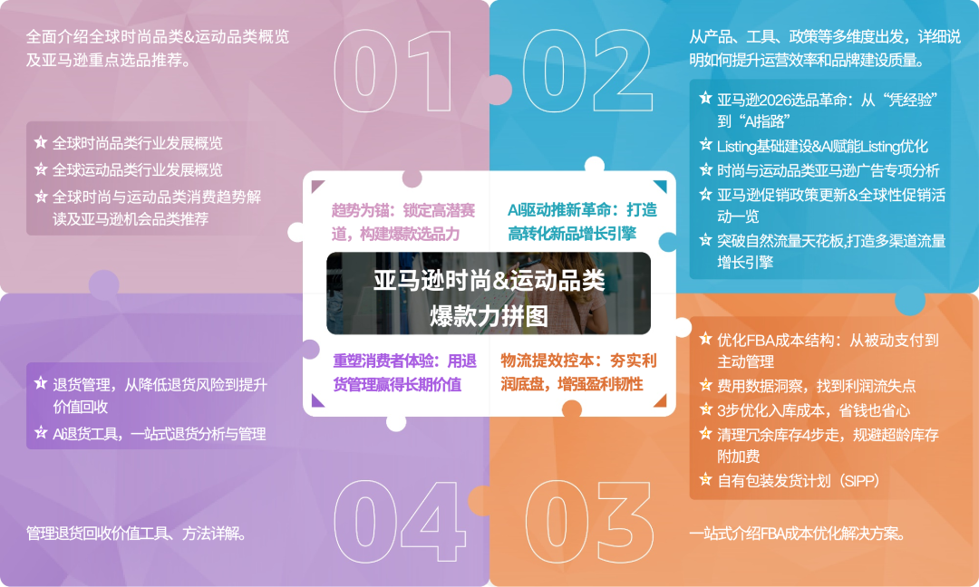 时尚和运动品类卖家必看！2026亚马逊美欧日趋势和机遇全覆盖，并解锁全链路方案