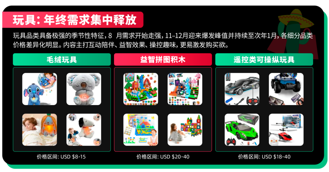 市场规模超百亿美金！TikTok Shop墨西哥快消品全景拆解