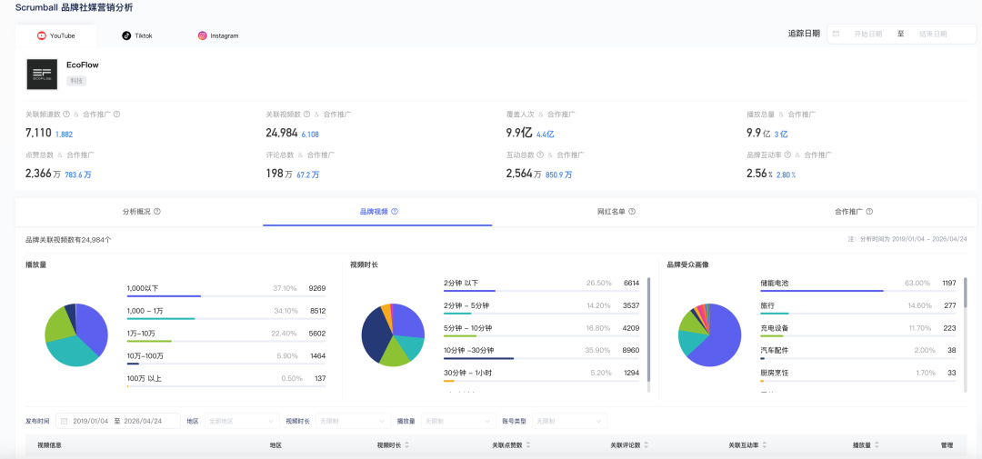2026出海大考：面对Anker与Jackery的围堵，EcoFlow凭什么更胜一筹？