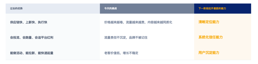 增长解构丨做了很多推广，品牌还是“不值钱”？