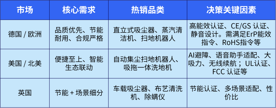 老外大扫除都在用什么？这些清洁家电正在成为出海新机会