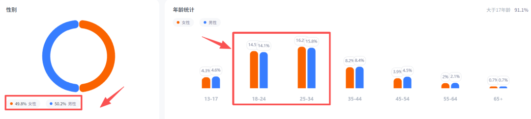 与大疆抢市场，背靠安克创新，一年合作7k+网红，这个黑马品牌横扫海外！