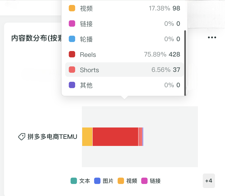 “新拼姆”背后的带货新入口为何是Reels？丨BrandOS榜单
