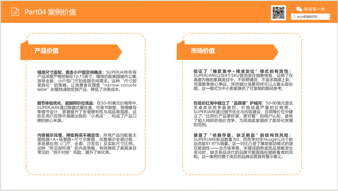 亚马逊选品日记第25期：玄关桌家具市场调研报告