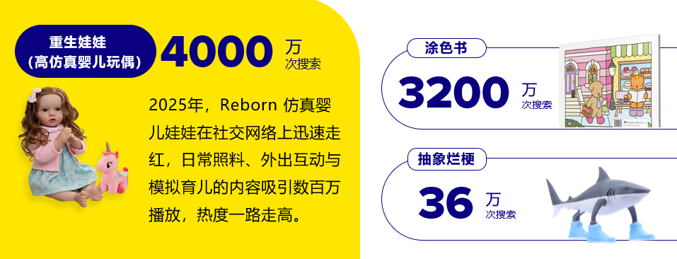 巴西人在搜什么？MELI TRENDS揭秘巴西电商消费新风口!