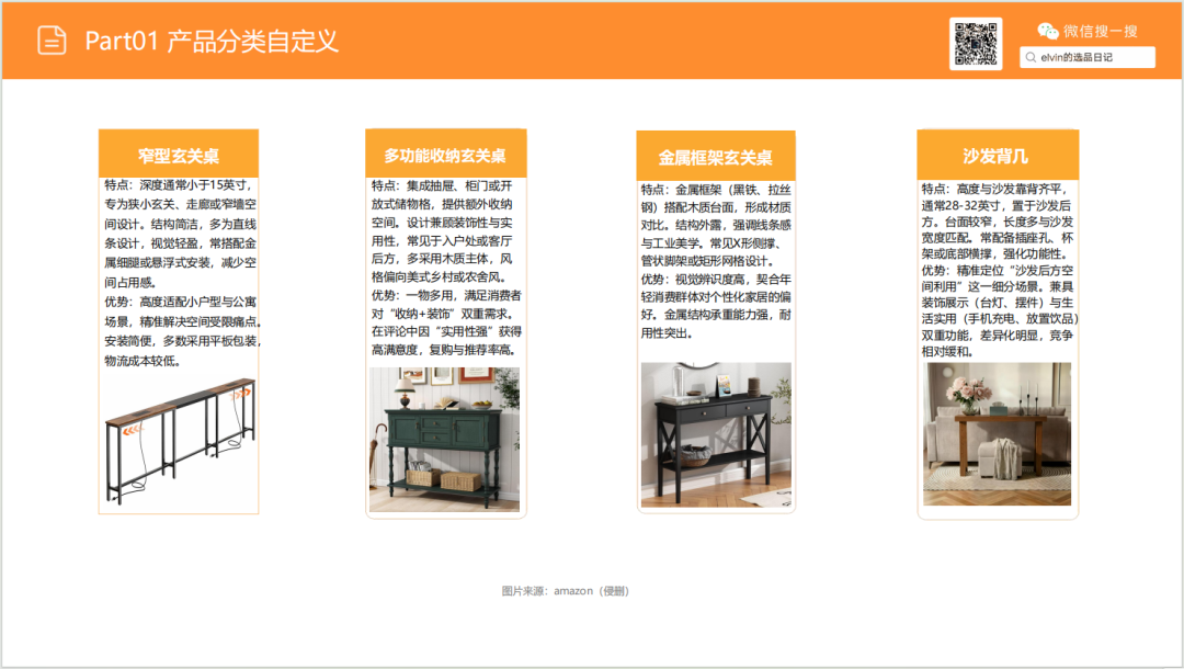 亚马逊选品日记第25期：玄关桌家具市场调研报告