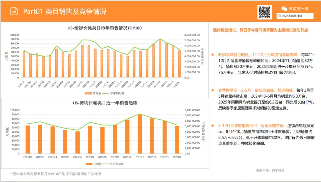亚马逊选品日记第26期：储物长凳家具市场调研报告