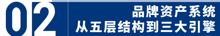增长解构丨做了很多推广，品牌还是“不值钱”？