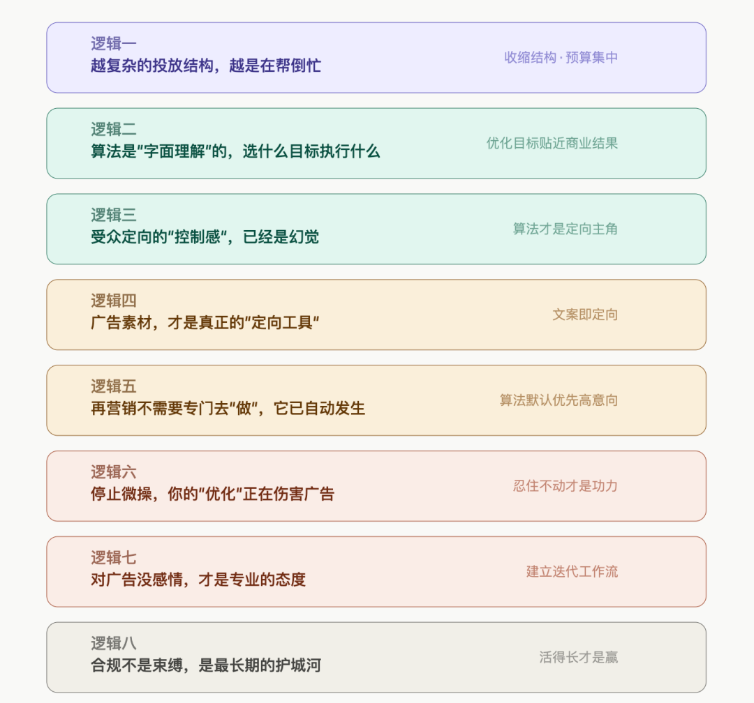 越努力越亏钱？2026年Facebook广告真正有效的8个底层逻辑