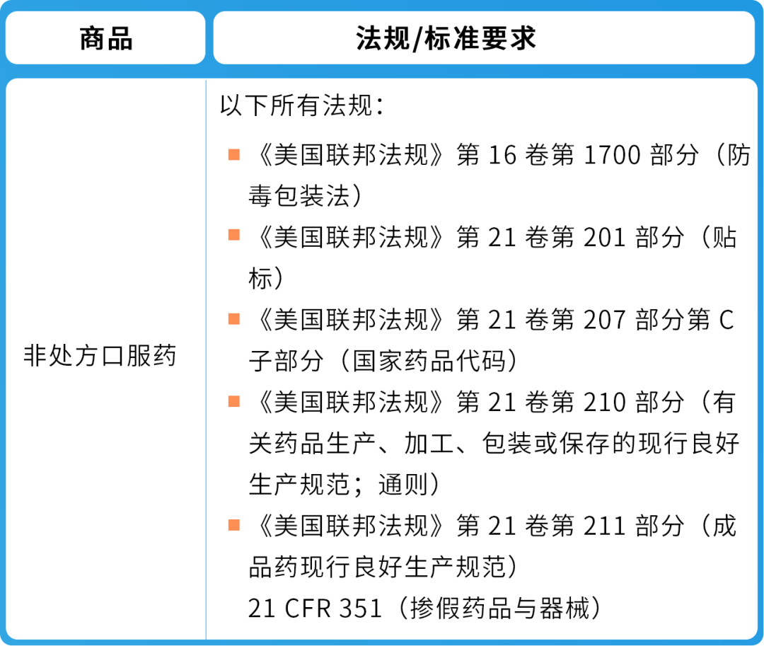 紧急通知!4/16起,亚马逊三大品类合规政策更新,逾期未处理将遭下架! 18 紧急通知!4/16起,亚马逊三大品类合规政策更新,逾期未处理将遭下架!