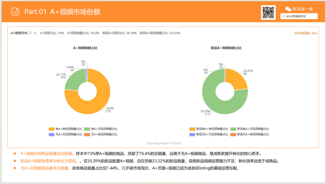 亚马逊选品日记第27期：厨房置物架市场调研报告（细分小场景，打造收纳美学）