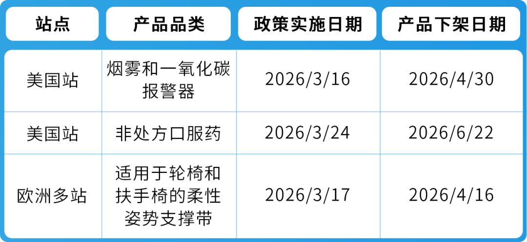 紧急通知!4/16起,亚马逊三大品类合规政策更新,逾期未处理将遭下架! 5 紧急通知!4/16起,亚马逊三大品类合规政策更新,逾期未处理将遭下架!