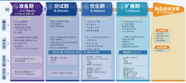 时尚和运动品类卖家必看！2026亚马逊美欧日趋势和机遇全覆盖，并解锁全链路方案