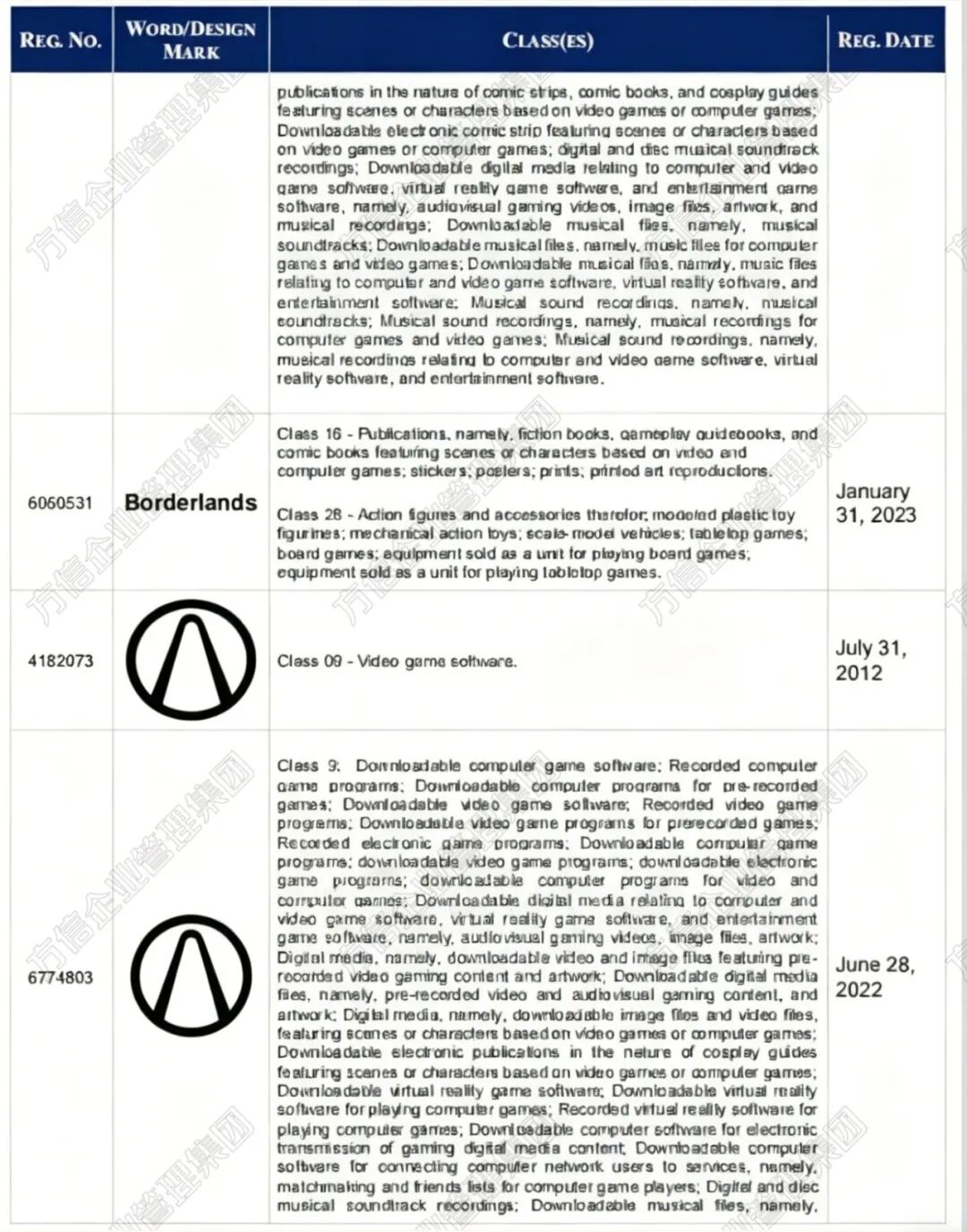 TRO频发资金随时冻结！这些专利商标版权成侵权重灾区！