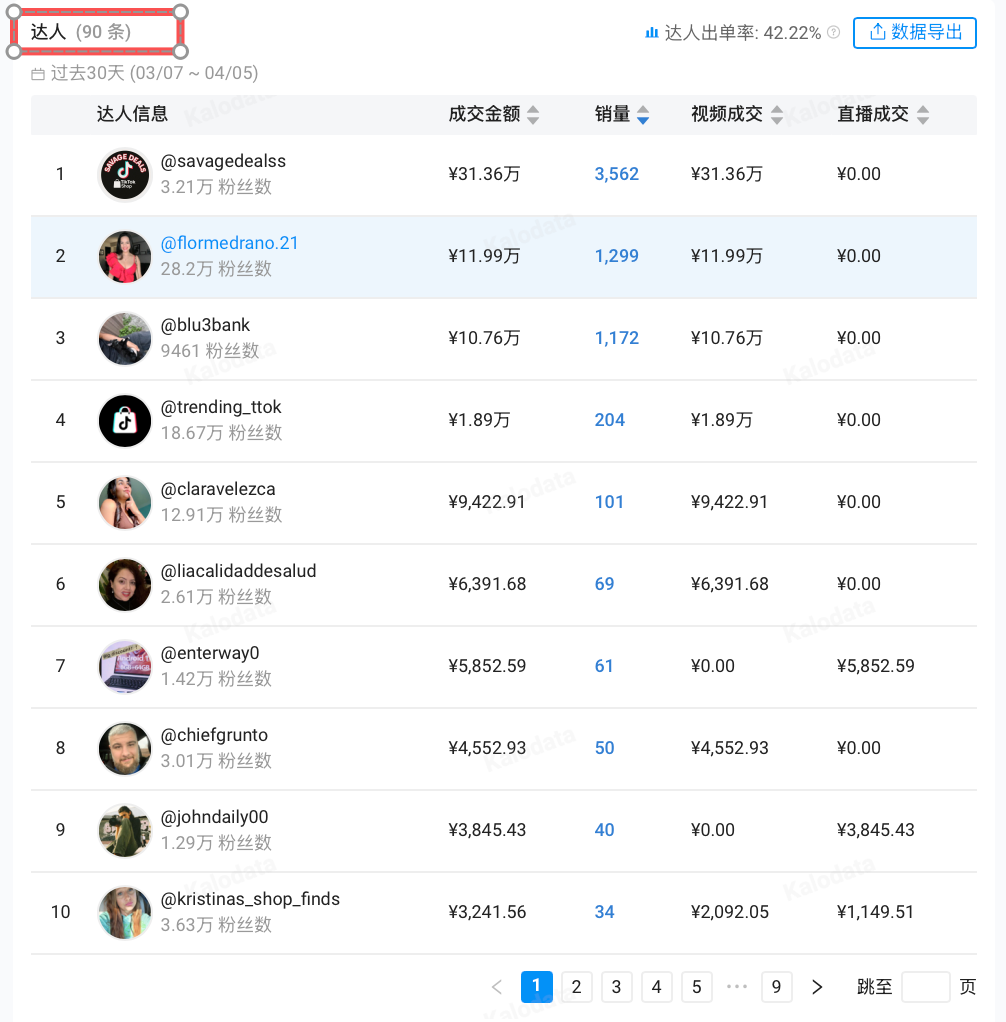 90天吸金260万+!这个烘干机清洁小工具,凭3条视频又卖爆了 6 90天吸金260万+!这个烘干机清洁小工具,凭3条视频又卖爆了