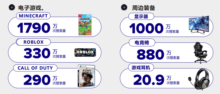 世界杯还没到，墨西哥人已经把这几类商品搜爆了！