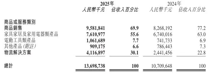 欧洲收入暴涨50%！傲基在欧洲爆发