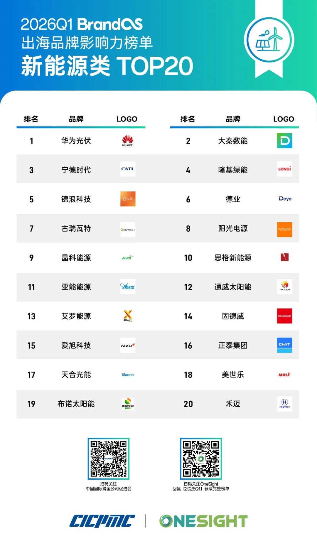 2026 BrandOS出海榜单发布：平台规则重构下的趋势洞察与应对策略