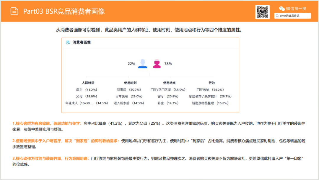 亚马逊选品日记第25期：玄关桌家具市场调研报告
