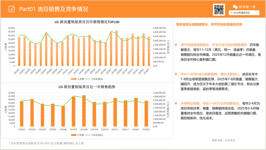 亚马逊选品日记第27期：厨房置物架市场调研报告（细分小场景，打造收纳美学）