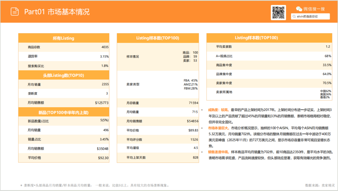 亚马逊选品日记第26期：储物长凳家具市场调研报告