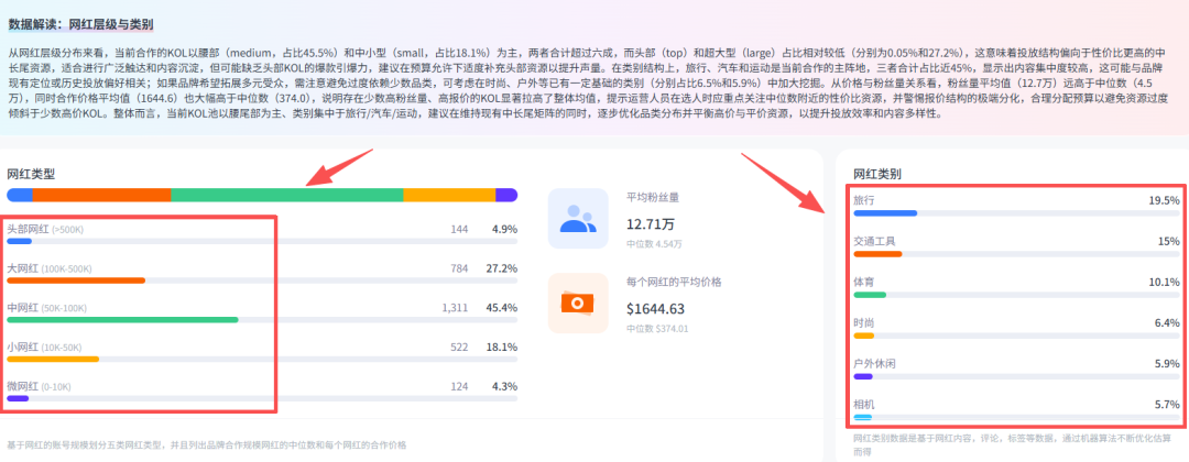 与大疆抢市场，背靠安克创新，一年合作7k+网红，这个黑马品牌横扫海外！
